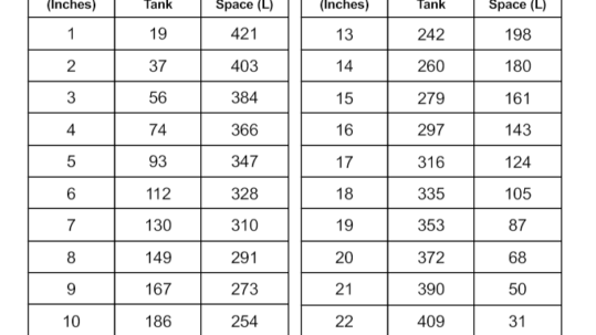 Pro 100 and 200 Sealer Fill Chart