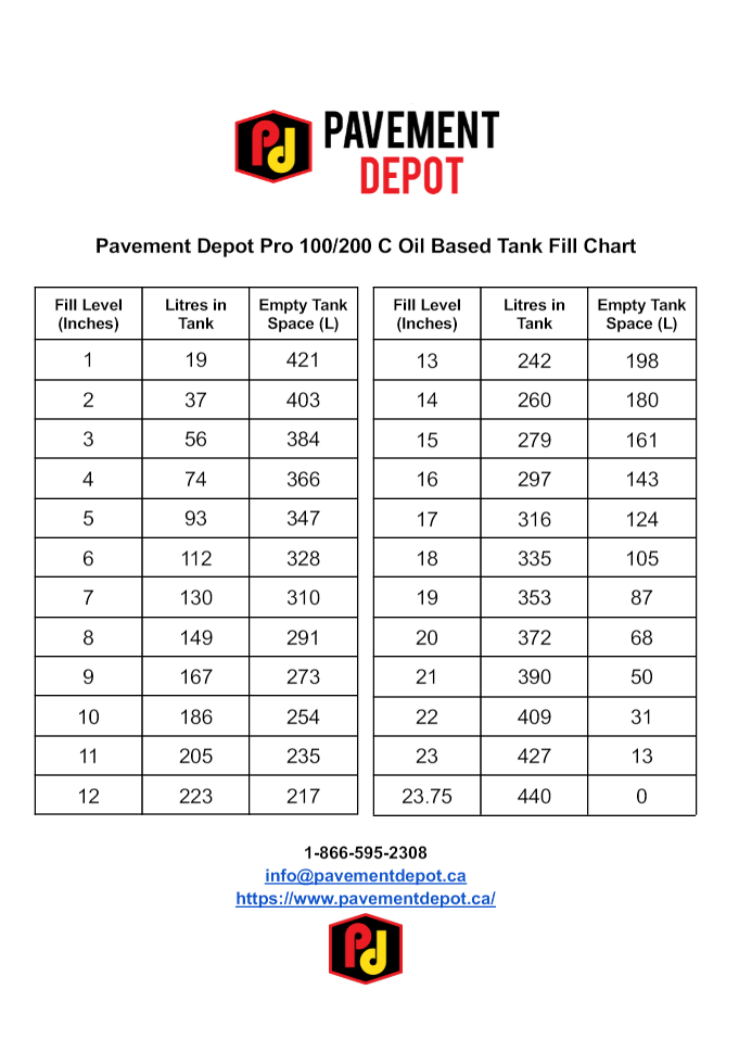 Pro 100 and 200 Sealer Fill Chart