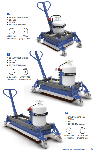 RynoWorx Catalog Page 9